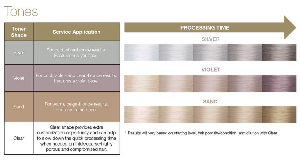 Blonde-Life-Quick-Tone-Liquicreme-Tone-chart Blonde Life Quick-Tone chart