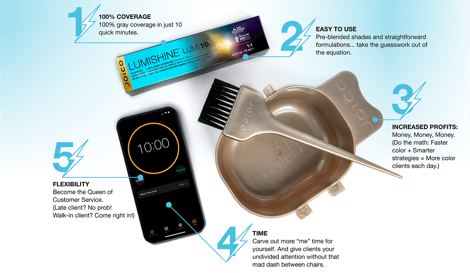 LUMI10_Power_of_10_Info_Graphic1