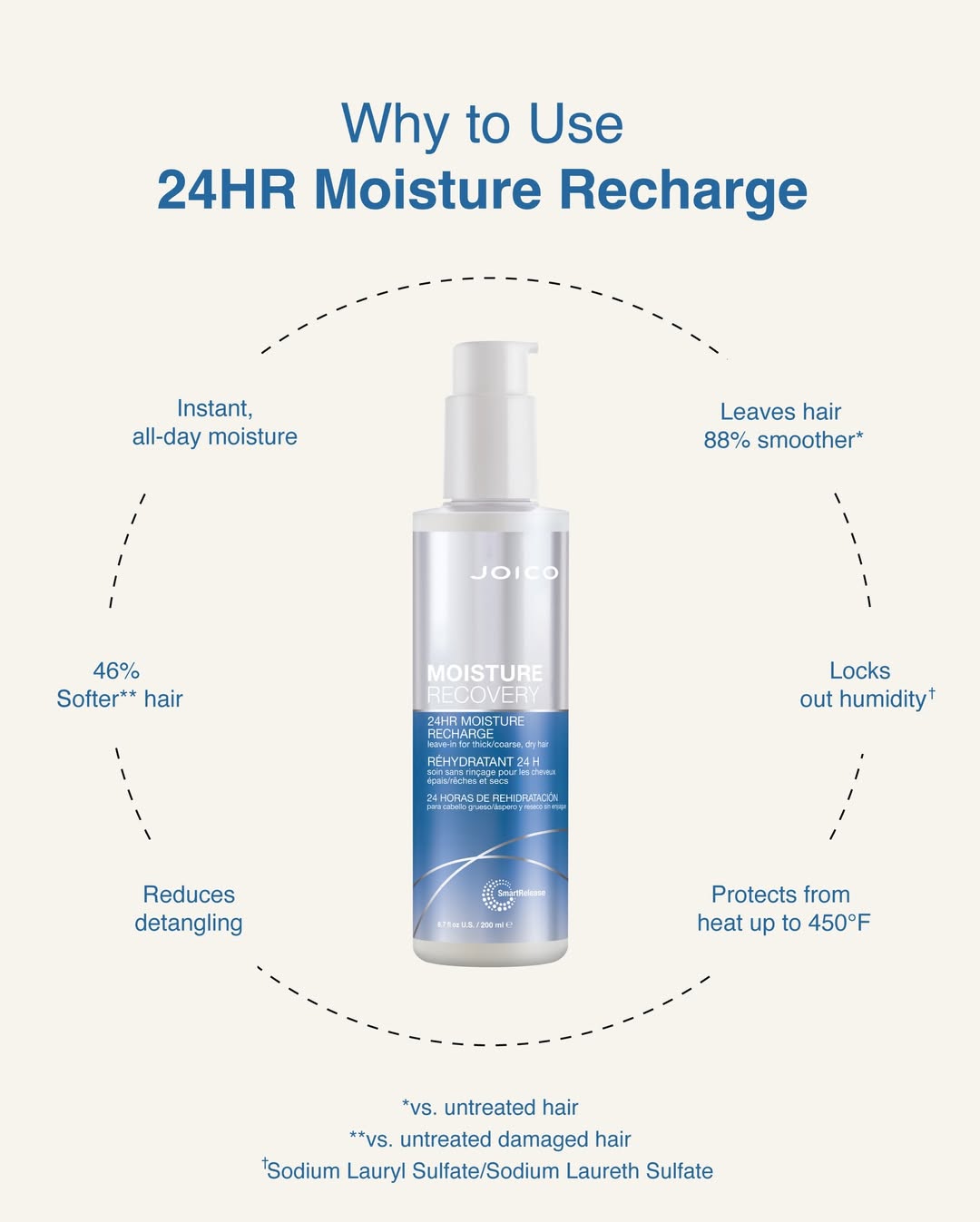 moisture recovery 24hr recharge routine chart